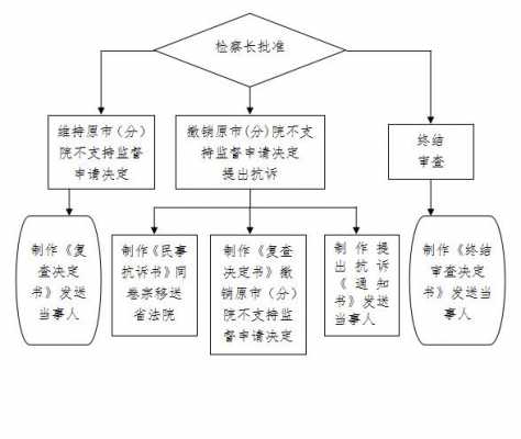 大庆最新案件办理流程（大庆市最新案件）