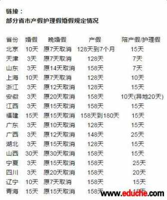 四川省婚假的最新规定（四川省婚假几天国家法定2020）