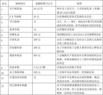 工会最新福利待遇（工会最新福利待遇是什么）