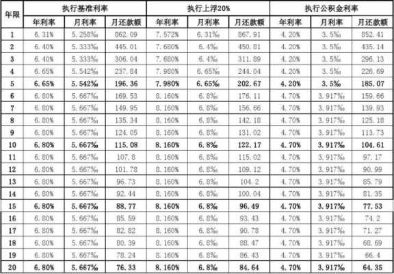 最新银行贷款利率表2017最新版（最新银行贷款利率表2021）