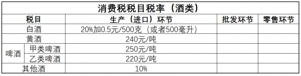 白酒最新税率（白酒税率多少2020）