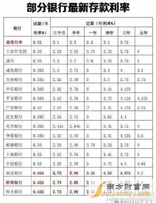 央行最新存款利率2020（央行最新存款利率2021）