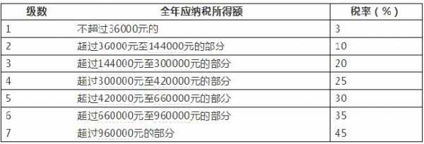 最新公民纳税标准（最新公民纳税标准表）