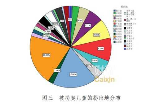 儿童买卖案例最新（儿童买卖案例最新）