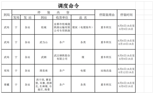 武钢最新减人（2021武钢今年减员情况）