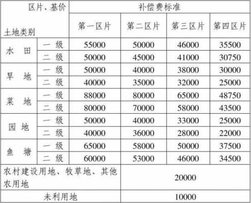 广西土地征收最新（广西最新土地征收补偿标准）