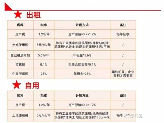 最新写字楼买卖（写字楼买卖需要交哪些税）