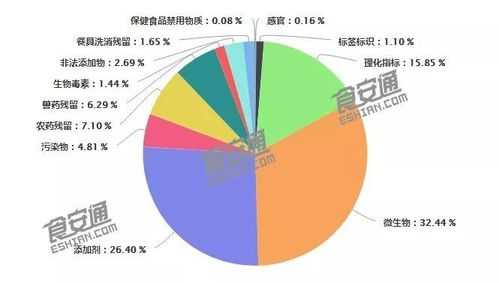 2018年食品安全最新（2018年食品安全数据分析）