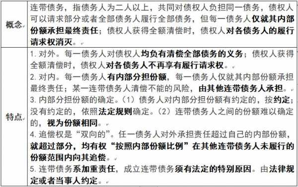 连带债务人最新规定（连带债务的法律效力）