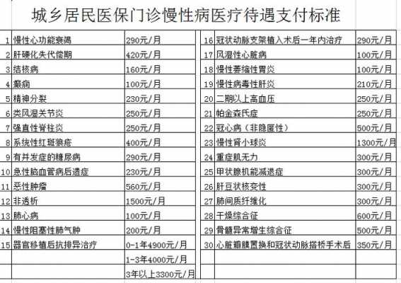 慢病卡报销最新政策（河南省慢病卡报销最新政策）