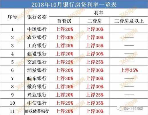 滁州最新贷款利率（滁州最新贷款利率是多少）