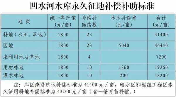 最新移民补偿标准（移民新政策2020）