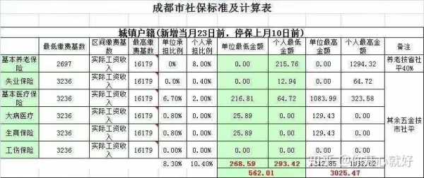 最新社保如何计算方法（社保最新计算方式）