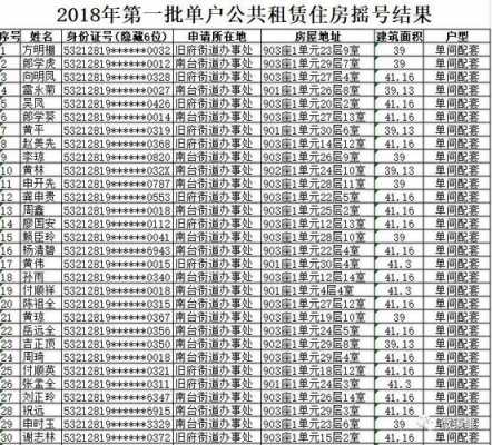 昭阳区公租房最新（昭阳区20年12月底公租房摇号查询）