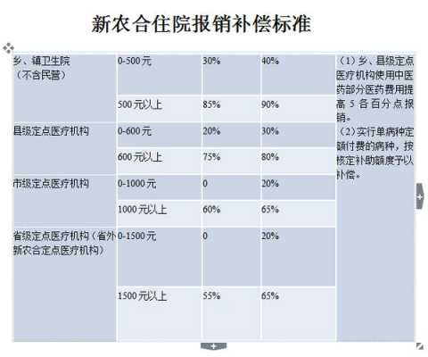 最新贫困住院政策（贫困住院看病报销标准）