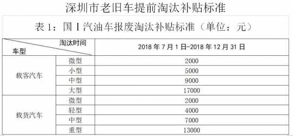 深圳车辆报废最新（深圳车辆报废最新政策）