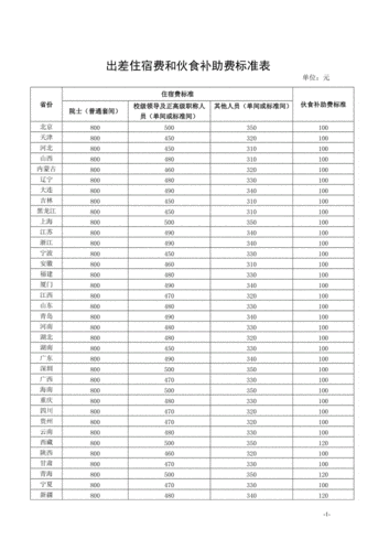 河北出差补助标准最新（河北省出差伙食补助最新标准）