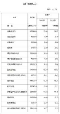 新疆最新户籍（新疆最新户籍人口数据）