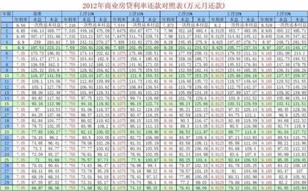 2016年最新商贷利率（2016年房贷利率是多少）