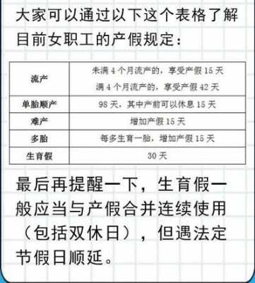 辽宁省最新产假（辽宁省最新产假规定文件）