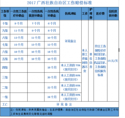 广西最新工伤保险的简单介绍