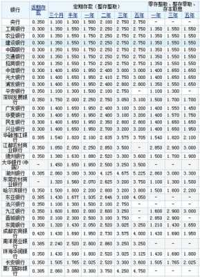 包含最新5年期存款利率的词条