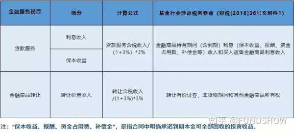 基金最新税务政策（基金税率如何计算）