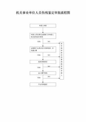 最新的伤残鉴定程序（最新的伤残鉴定程序是什么）