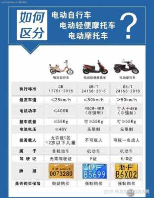 最新超标电动车标准（超标电动车2020新规定）