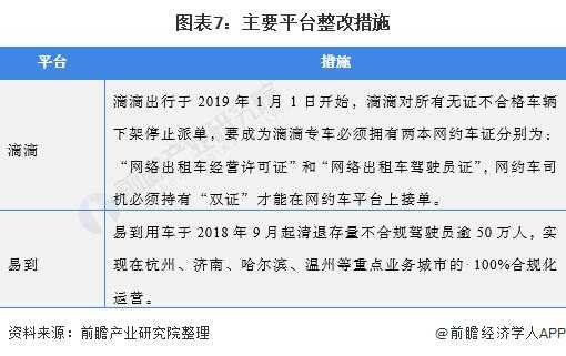 网约车新规最新消息（网约车新规定2021年）