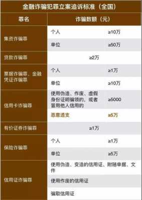 诈骗金额最新立案标准（诈骗金额量刑标准是多少2021年）