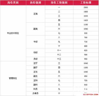 包含2015年退休职工涨工资最新消息的词条