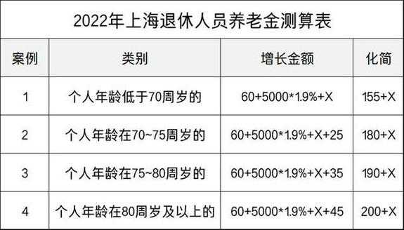 教师退休金改革最新（2020教师退休金上调新政策）