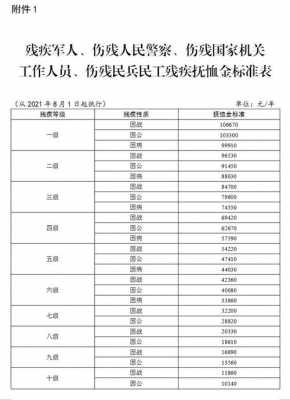 抚恤金政策最新规定（抚恤金政策最新规定文件）