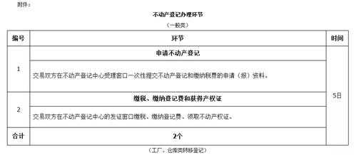 转移登记费最新（转移登记费由谁缴纳）