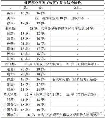 中国最新合法结婚年龄（2021年中国合法结婚的年龄是多少）