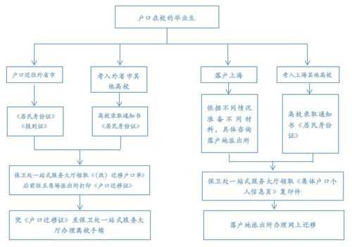 南京最新迁户口流程（南京迁户口流程 最新）