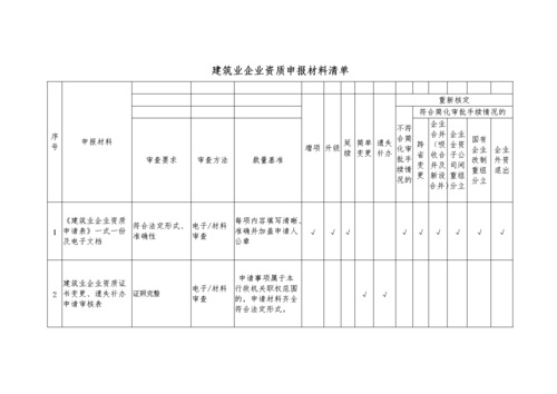 最新设立企业材料（最新设立企业材料清单）