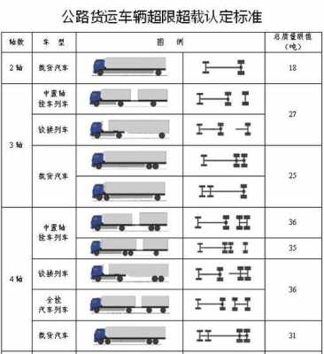 福建货车最新限重（2020年福建货车超限标准）