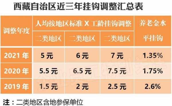 西藏最新退休政策（西藏最新退休政策6月1日起实施2021）