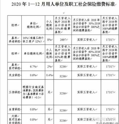 最新职工社保政策（职工社保2021新规）