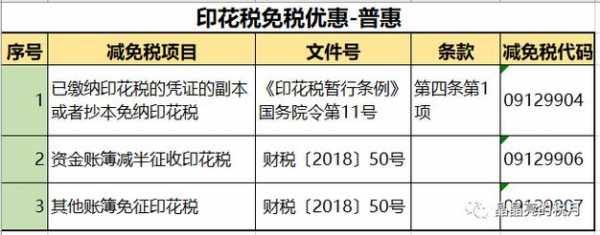 印花税最新的减免（印花税减免2021）