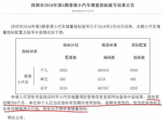 深圳车牌指标最新规定（深圳车牌指标规定买很贵的车吗?）