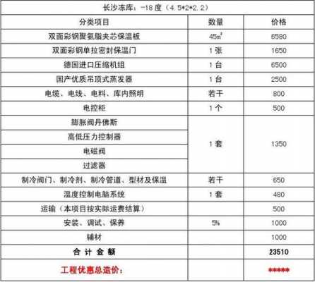 冷库货物仓储税率最新（冷库货物仓储税率最新是多少）