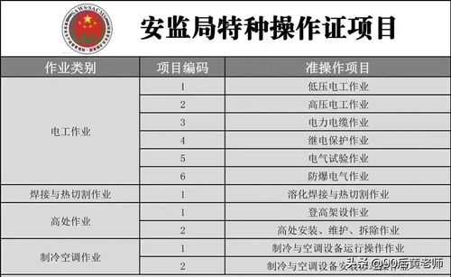 林业特殊工种最新规定（林业局特殊工种有哪些）