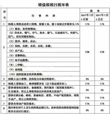 最新材料税（最新材料税率是多少）