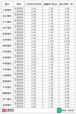 邢台银行最新存款利率（邢台银行存款利率2023年9月）