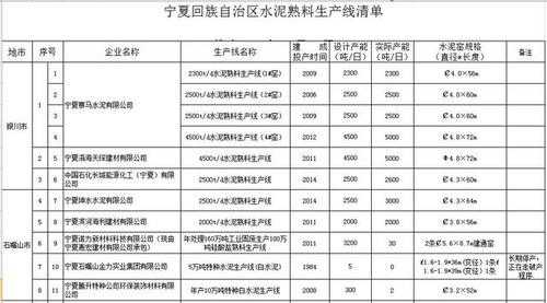 最新宁夏地区劳保基金（最新宁夏地区劳保基金有哪些）