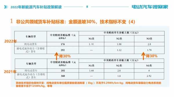 轿车补贴最新政策（轿车国家有补贴吗）