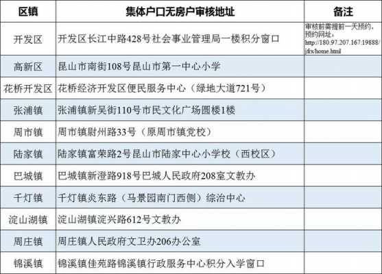 昆山户籍最新政策（2020年昆山户口迁入官方最新政策）